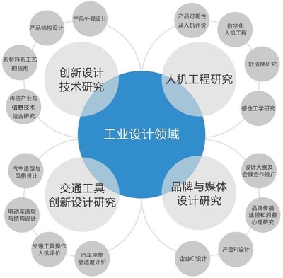 怡美設計工業(yè)設計服務 從理念到實踐的增值全流程