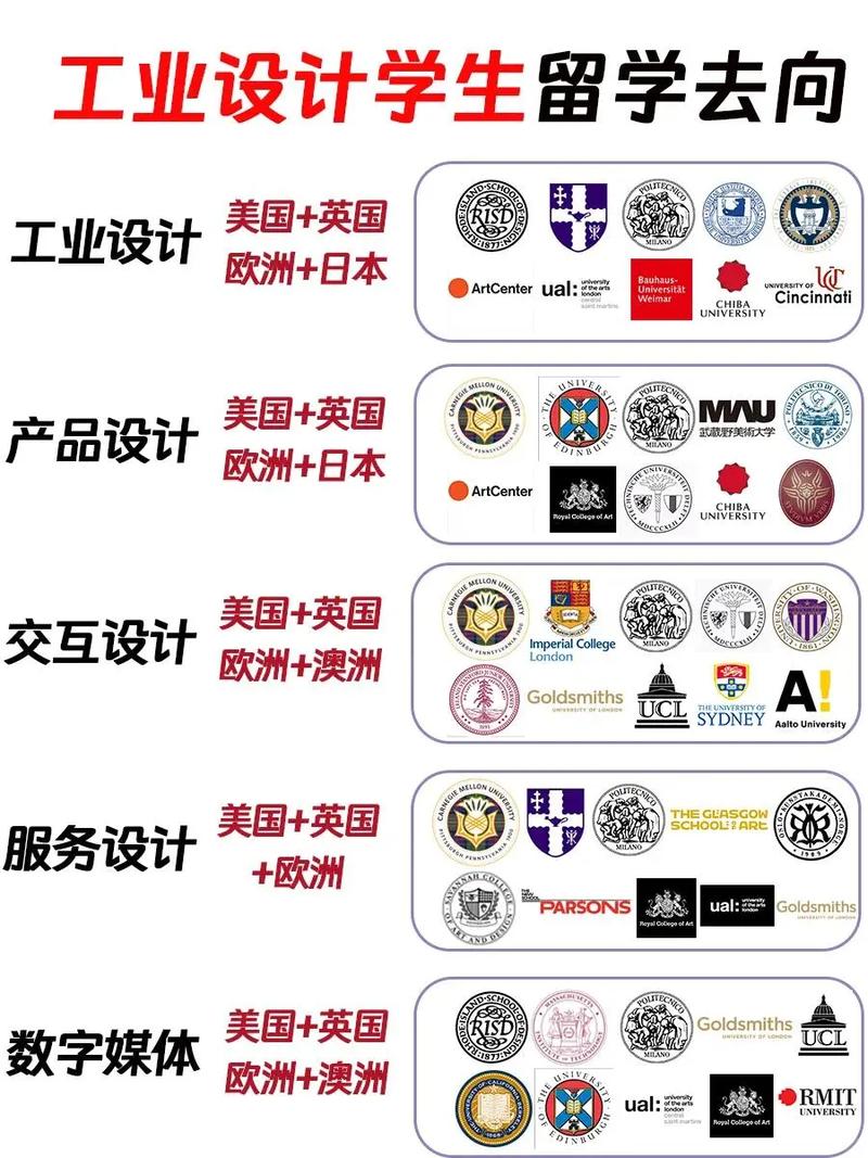 從工業(yè)設(shè)計到交互與服務(wù)設(shè)計 一名工設(shè)學(xué)生的轉(zhuǎn)型指南與心路歷程